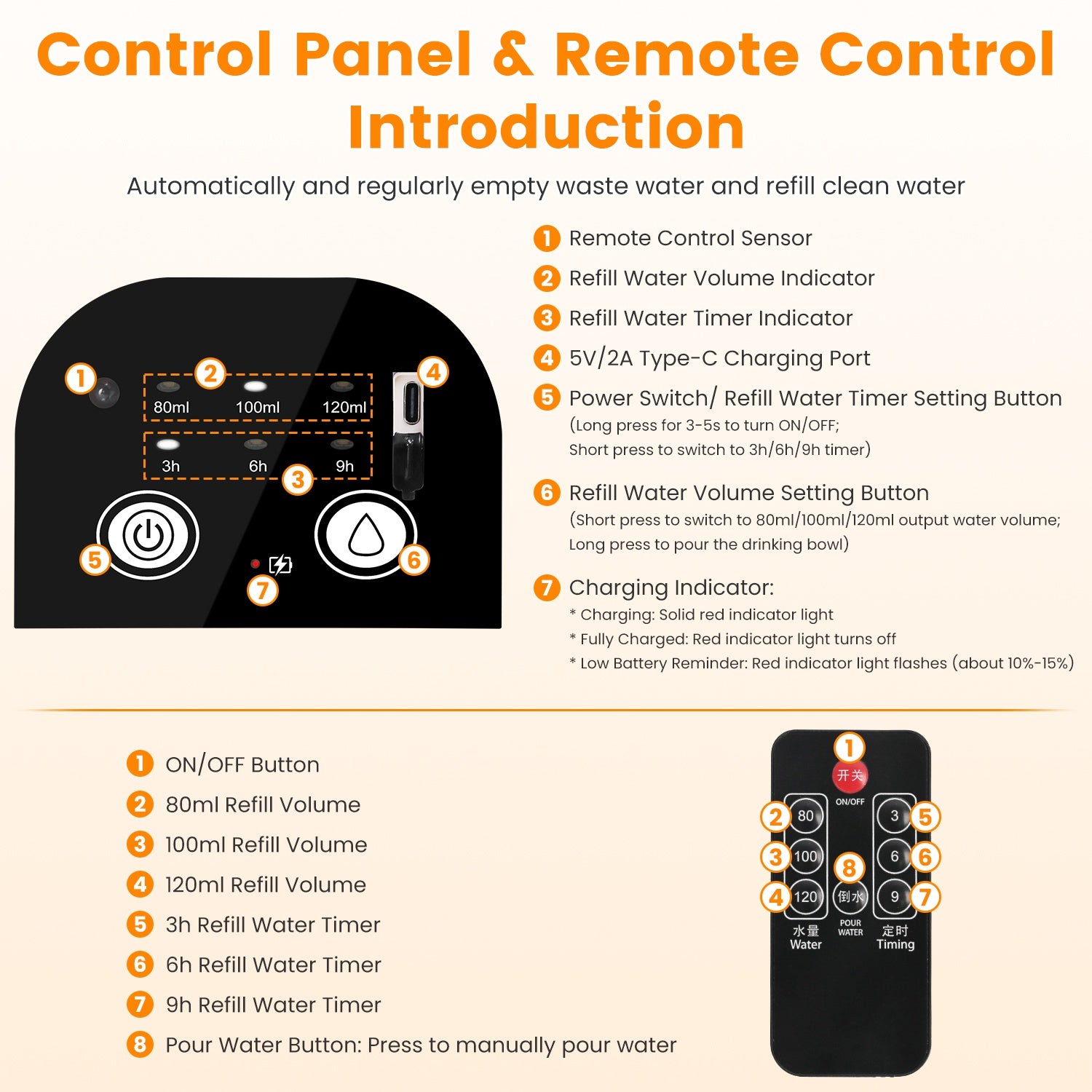 1Pc Smart Pet Water Fountain Automatic Cat Water Dispenser 4.5L Cordless Rechargeable Dog Water Fountain Self-Refill With 3 Adjustable Volume 3 Time Intervals Remote Control Cleaning Brush